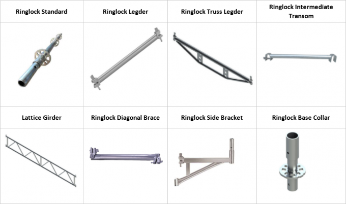 Galvanized Scaffolding Ringlock Vertical/standard For Construction